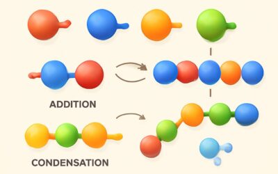 Mastering polymers addition and condensation: the spark behind modern materials